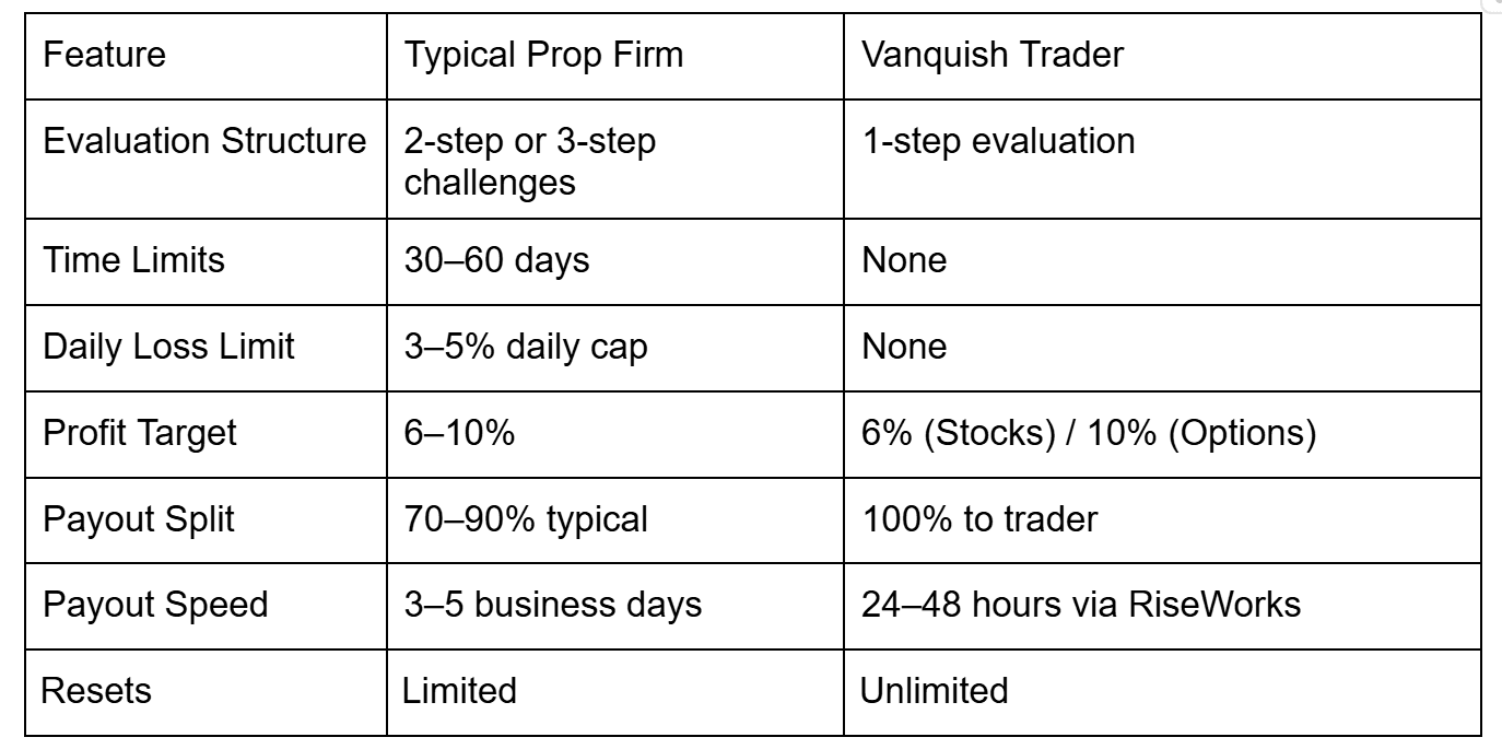 Industry Comparison Vanquish Trader